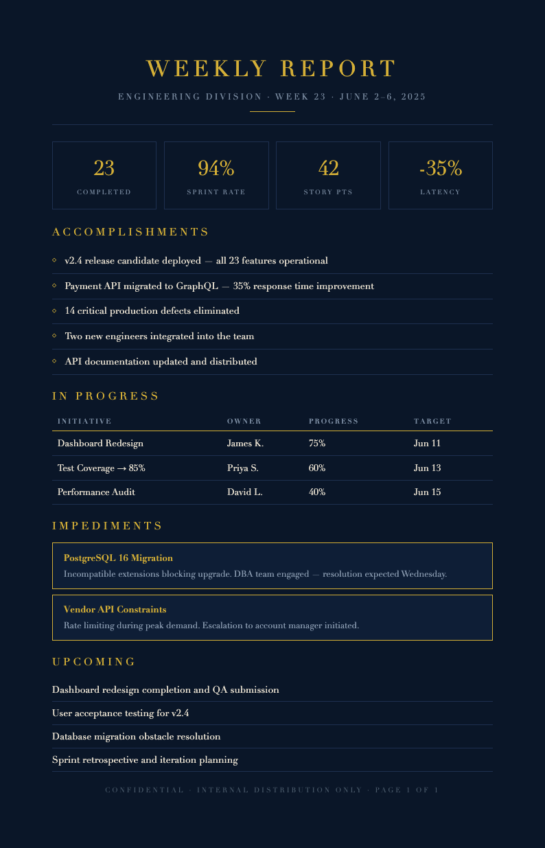 Midnight Luxury Weekly Report